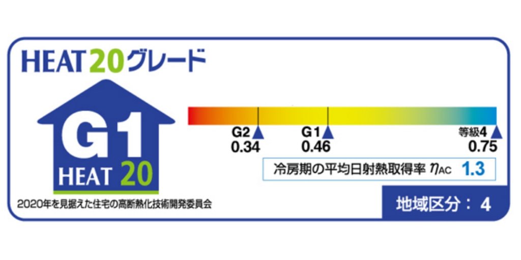 家族の命と健康を守るために 高断熱住宅の新基準 Heat とは 住み香 株 高橋建設